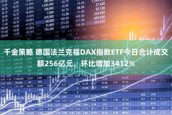 千金策略 德国法兰克福DAX指数ETF今日合计成交额256亿元，环比增加3412%